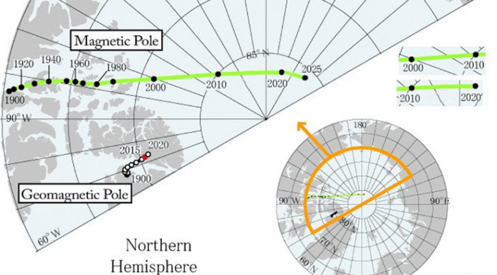 GAIA RISING: Earth’s Magnetic North Pole Is Moving Faster Than Ever ...