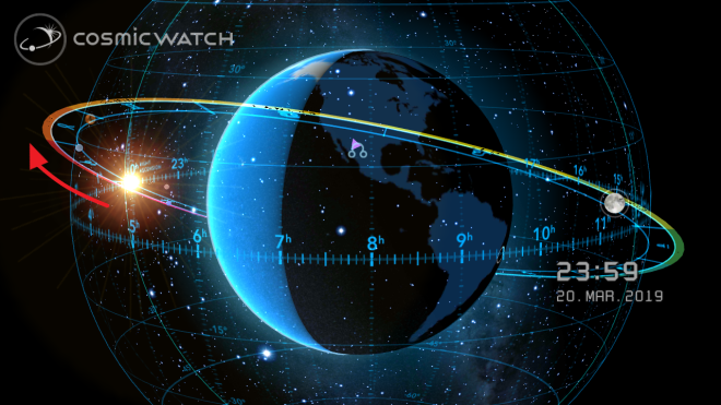 Understanding Precession SACRED GEOMETRY: ‘What Is The End Of An Age?’, Understanding The ...